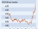 Escalada histórica del precio del trigo provoca temores de una escasez mundial (WSJ)