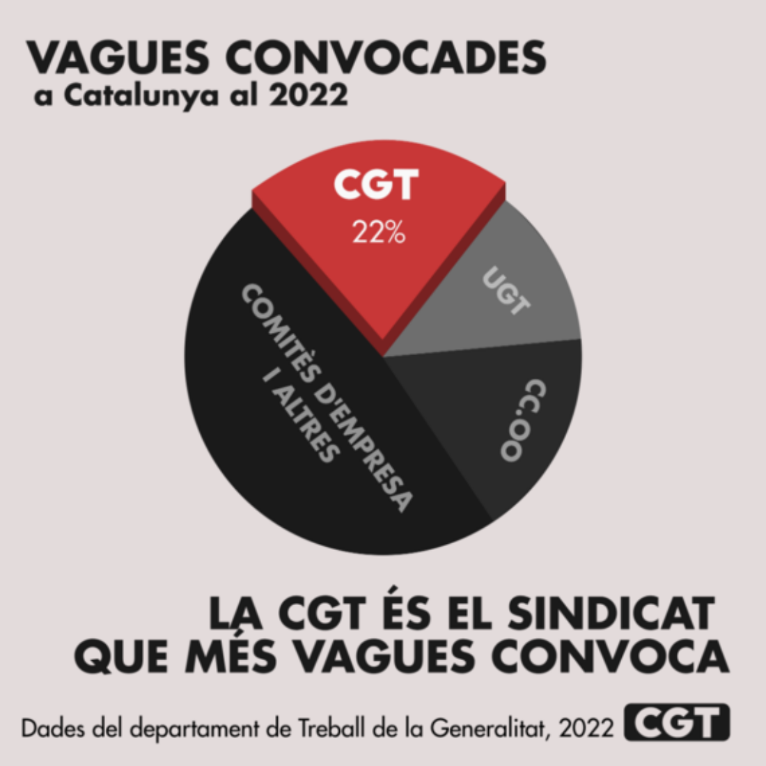 CGT Catalunya 1r de maig: Comunicat, vagues i convocatòries