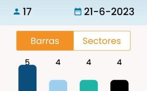 Resultados electorales Museo Reina Sofía en Madrid