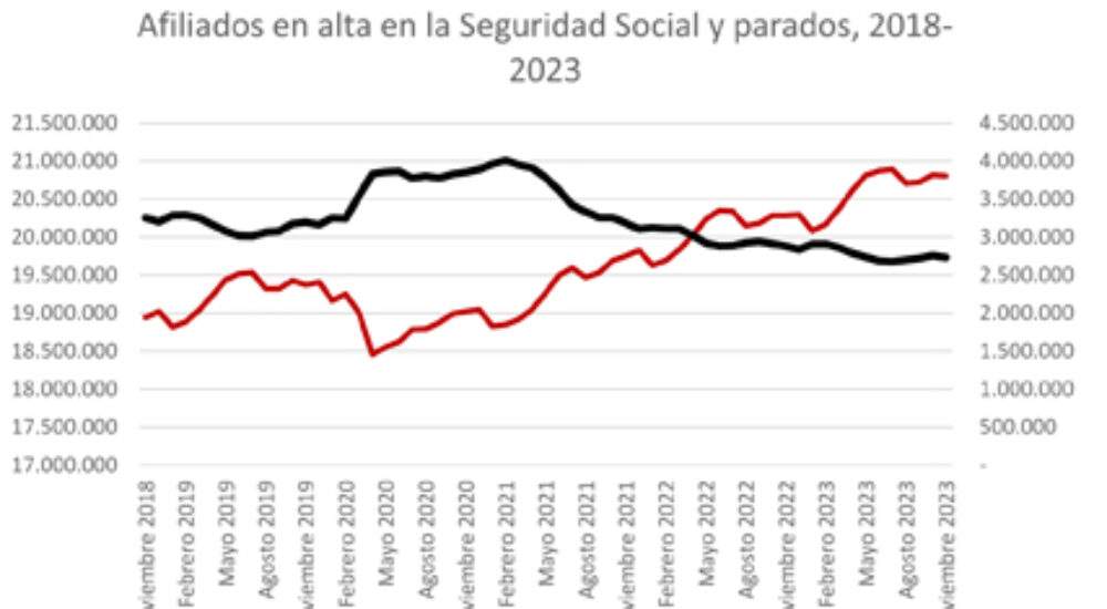 Actualización de datos de afiliación a la Seguridad Social