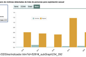 Sobre la prostitución forzada