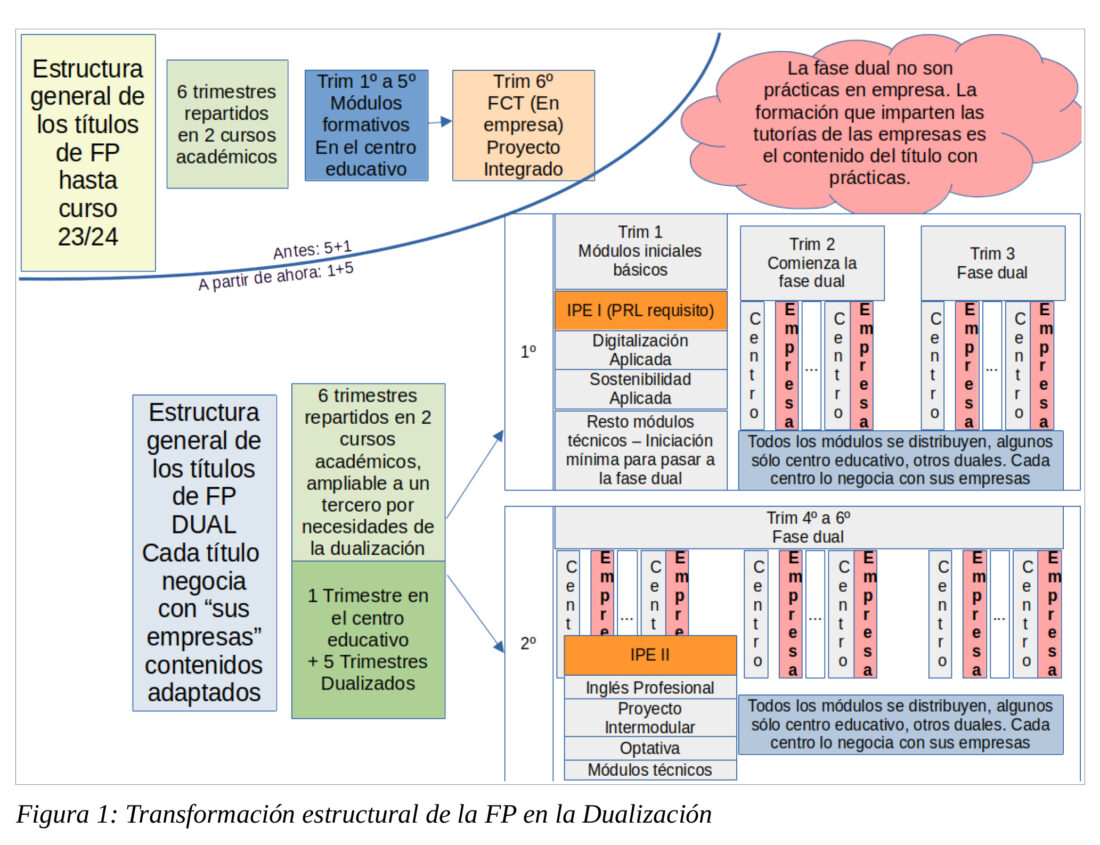 Esta FP parece del PP ¡A sus órdenes, mi capital!