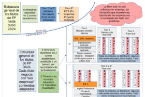 Esta FP parece del PP ¡A sus órdenes, mi capital!