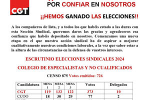 CGT Gana las elecciones sindicales en La Nestlé de la Penilla Cantabria