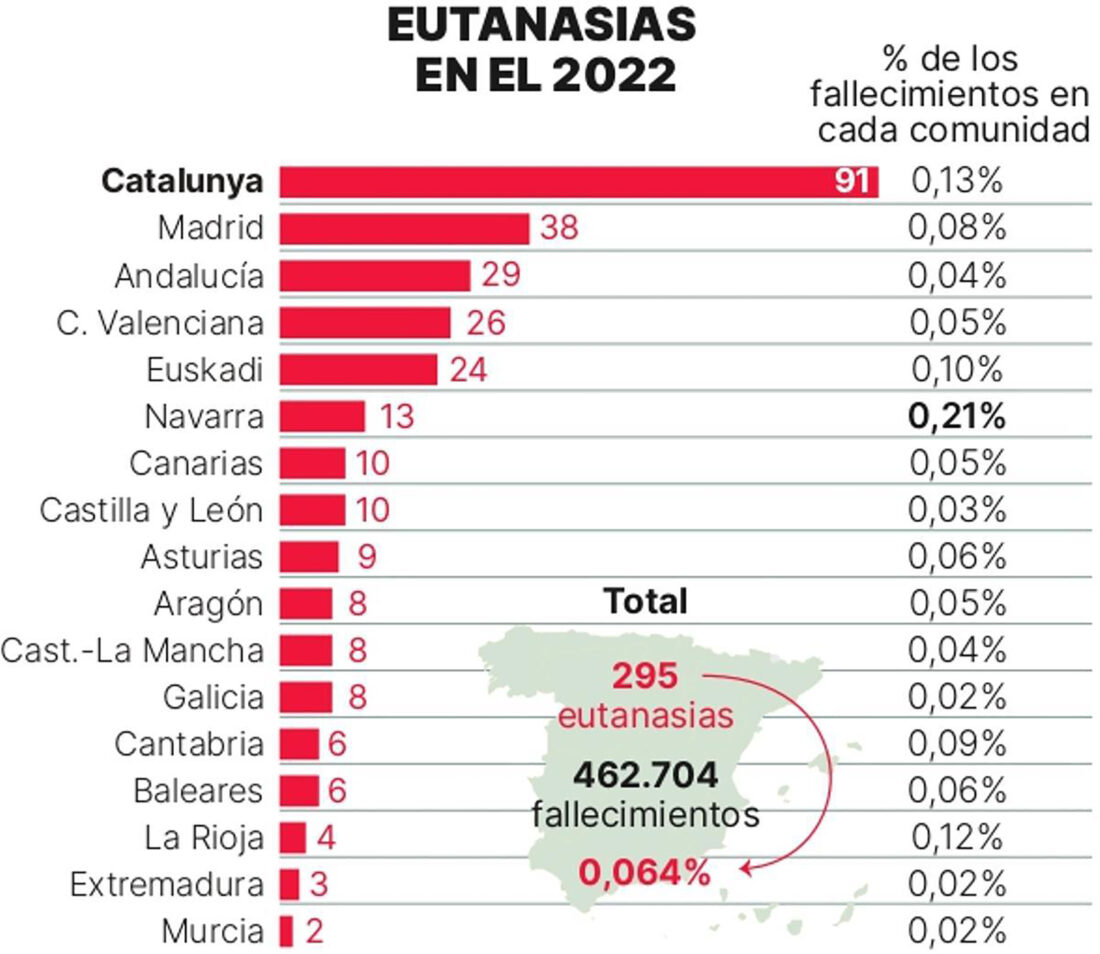 Buena muerte: Reflexiones en torno  a la ley de eutanasia