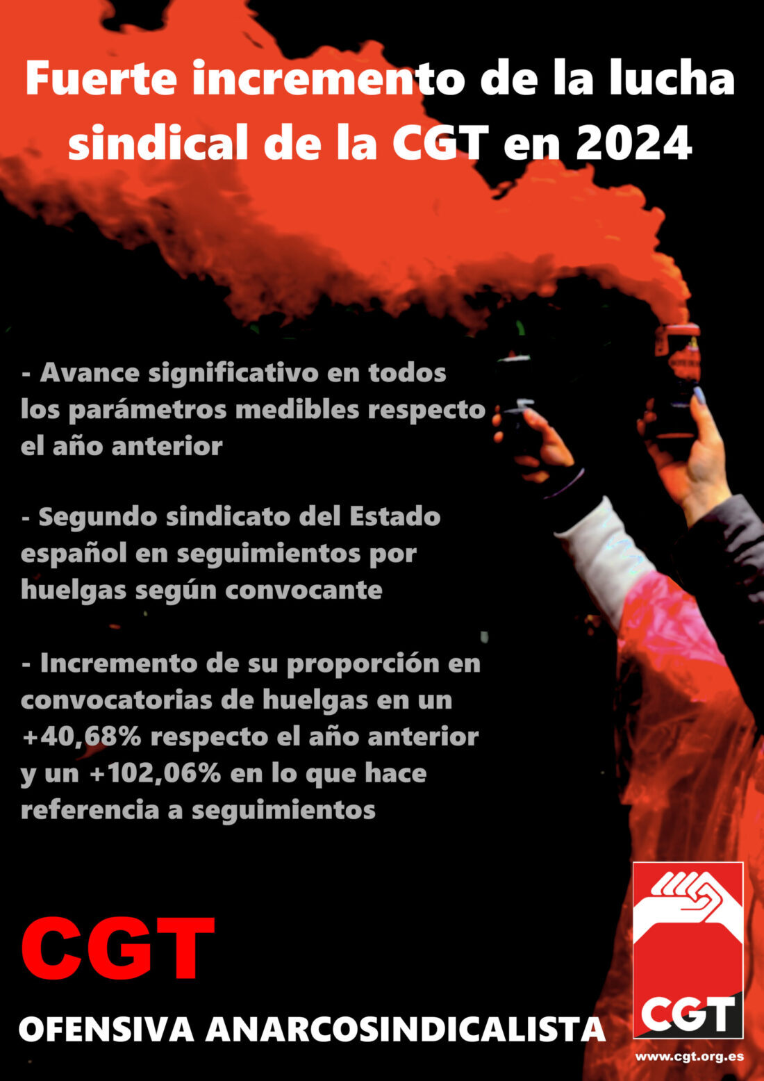 Fuerte incremento de la lucha sindical de la CGT en 2024