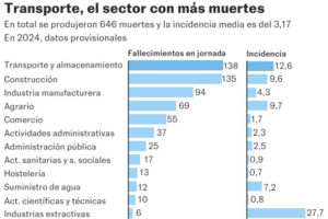 Un reinado del terror, sin autoridad a la que poder acudir en busca de protección